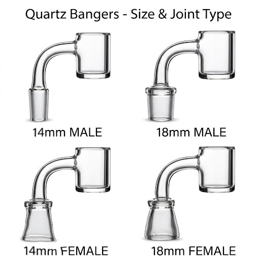 Quartz Top 18MM / 14MM (Male & Female) | Item no.: 594